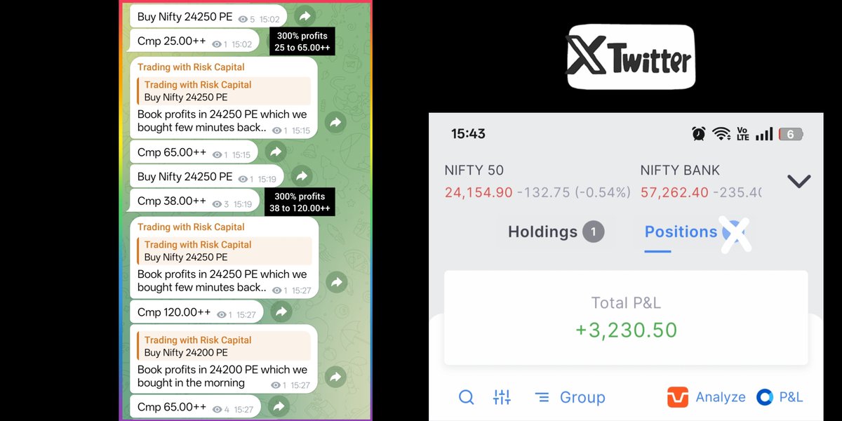 Learn_Markets_'s tweet photo. Nifty CRASH in last hour..
Option buyers day today 

#nifty #sensex #stockmarket https://t.co/2TxJUsuW1Z
