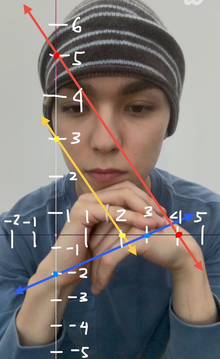 mingyuheaven's tweet photo. math 101: graphing linear equations https://t.co/zstq3eHFxd