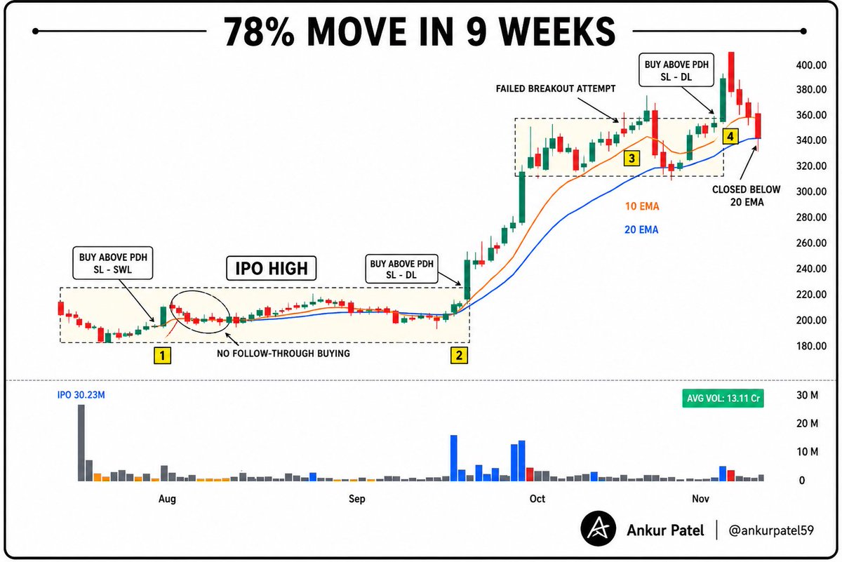 AnkurPatel59's tweet photo. IPO BASE

#Trading https://t.co/Psb5xMOYzT