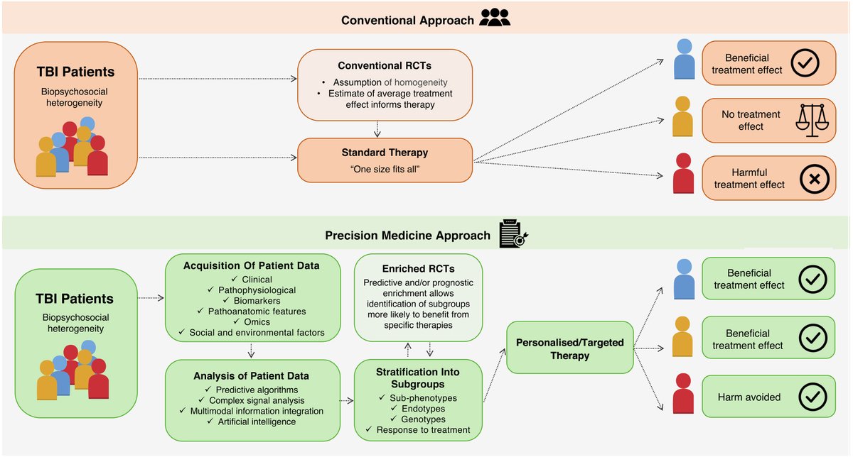 CritCareReviews's tweet photo. Today's Paper of the Day is:

Early management of adult severe traumatic brain injury: What researchers and clinicians must know

https://t.co/JKgcYjlUQ5

Join us to read 1 paper per day and stay up-to-date as we cover the spectrum of critical care across 2026 https://t.co/qffw3cXnfy