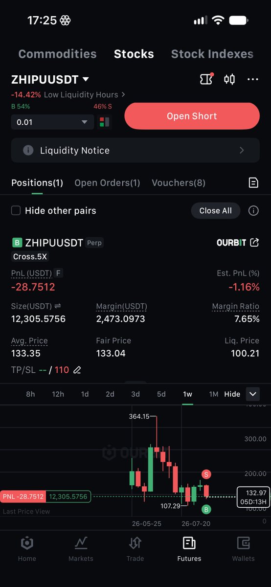 michaelnguyen's tweet photo. wish me luck on $ZHIPU !
I’ll run away if its back in 2-3% of today
claim max tier & play “Dah Bih Gah” here https://t.co/Qb0L0pxYIh
#Ourbit #SuperCEX https://t.co/HgTkAxbh5C