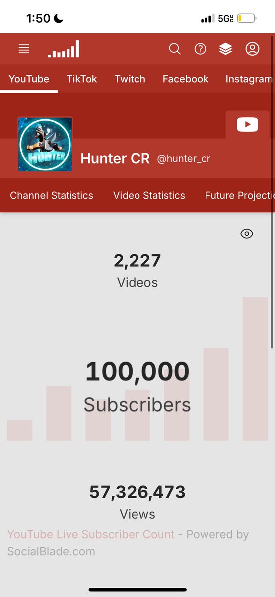 Hunter_Clash_'s tweet photo. 100k On YouTube!!

Beyond Grateful❤️ https://t.co/RUkPU0Vv10