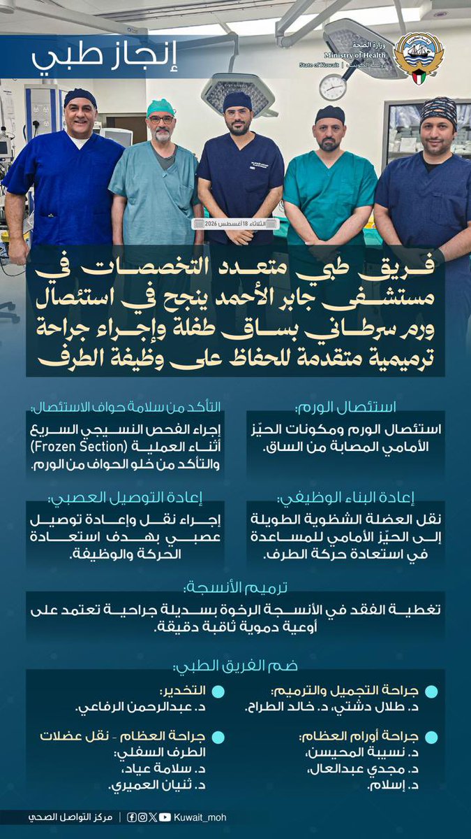 KUWAIT_MOH's tweet photo. #إنجاز_طبي| فريق طبي متعدد التخصصات في مستشفى جابر الأحمد ينجح في استئصال ورم سرطاني بساق طفلة وإجراء جراحة ترميمية متقدمة للحفاظ على وظيفة الطرف. https://t.co/Dm0nPwbvUa