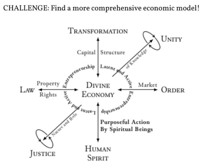 DivineEconomy's tweet photo. DO YOU LIKE A CHALLENGE?
There is a new economic technology and it's before you. 
Do you feel challenged? Are you willing to see if there is anything that can compare with it? https://t.co/2fcboaASHC