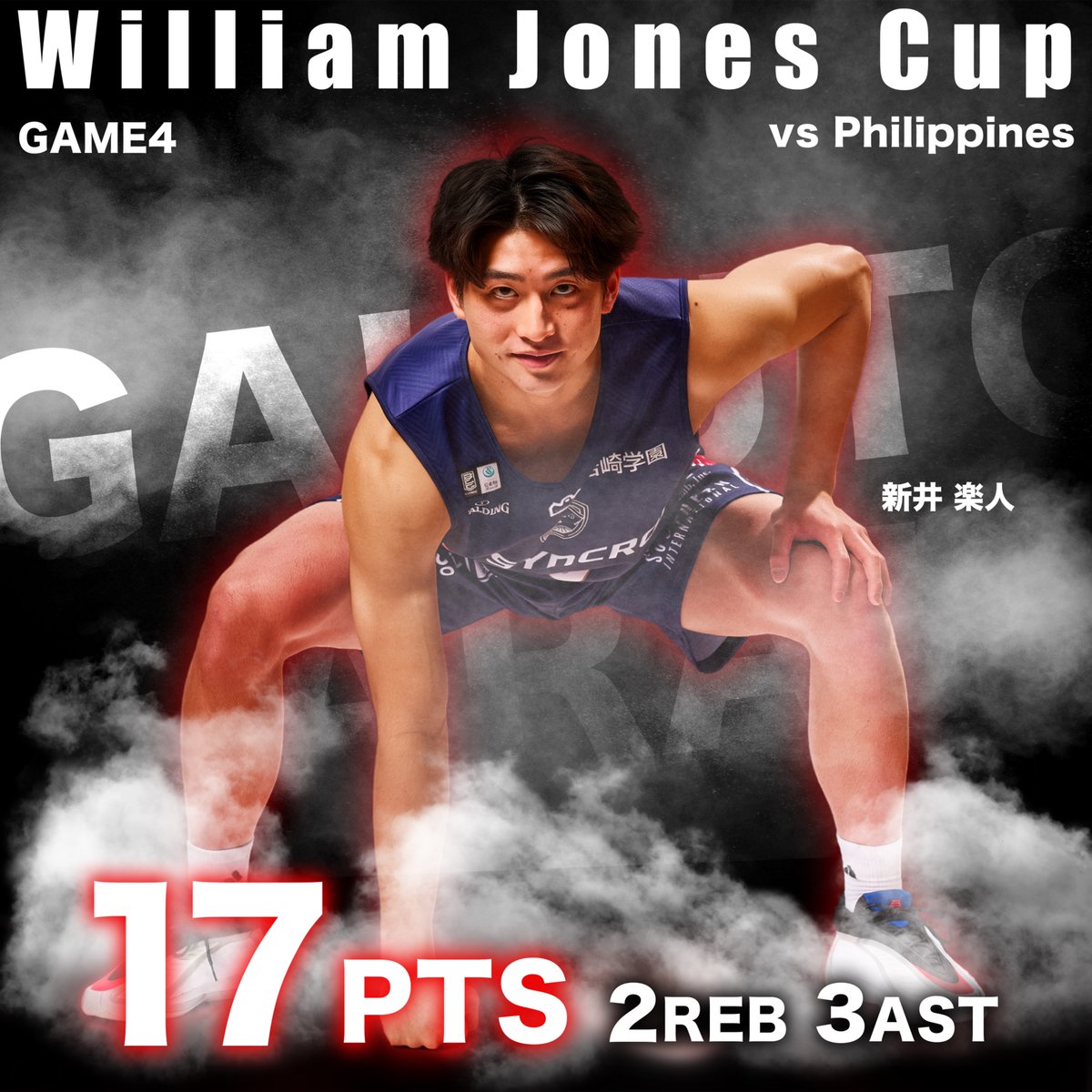 b_corsairs's tweet photo. 【試合結果】
🏆 第45回ウィリアム・ジョーンズカップ
🇯🇵日本 86 - 107 フィリピン

#新井楽人 17pts 2reb 3ast
📈BOXSCORE
https://t.co/Y2UJAdXyRC

#ビーコル #AkatsukiJapan #日本一丸 https://t.co/8XXGS7DSf5