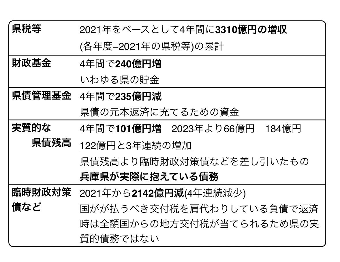 Ruby_Thistle's tweet photo. @gaia2134679 @gJr6k66UxJkELMF @mainichi こんばんは　ミスを発見しました
財政基金を税制基金と書いてました
直しましたのでこちらをどうぞお使いください https://t.co/MtbVzvmRtF