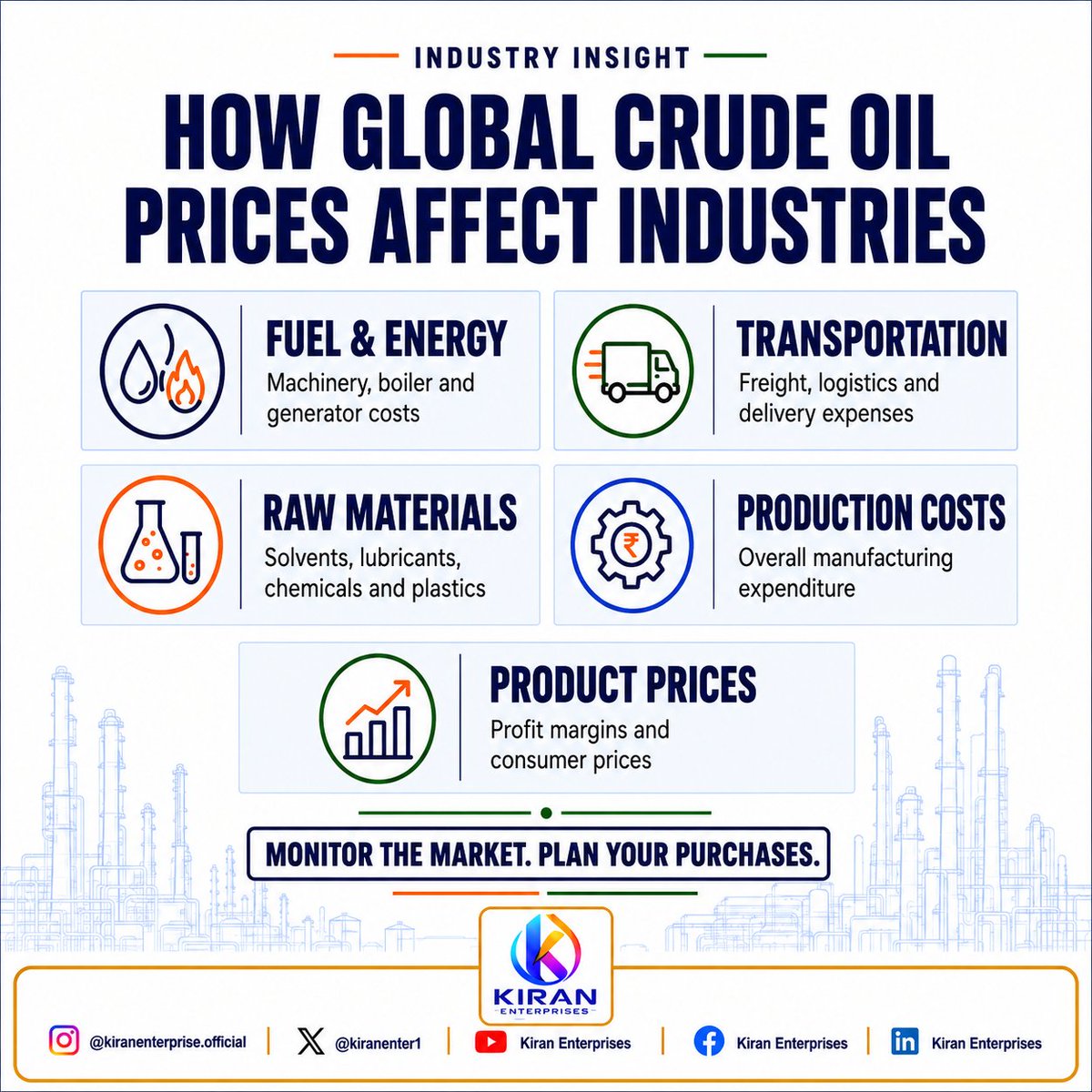 kiranenter1's tweet photo. Global crude oil prices impact more than fuel—they influence transportation, raw materials, production costs, product pricing and profit margins.

Monitor the market. Plan your purchases.

Kiran Enterprises | Industrial petroleum products | Pan-India delivery
#CrudeOil https://t.co/z6wNud1Wrt