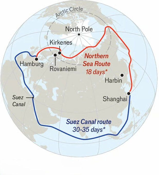 jackprandelli's tweet photo. 🇨🇳 China just launched a shipping route that skips the Suez Canal and the Strait of Hormuz entirely. 

A Chinese container line, started its regular "Ice Silk Road" service through Russia's Northern Sea Route this week, running almost the whole way along the Arctic coastline.

The first vessel, Dubai Tower, carries 1,740 TEU, tiny next to a modern mainline containership running 20,000-plus TEU. 

The crossing takes about 20 days, versus roughly 40 days via Suez, half the transit time on paper.

Rosatom, Russia's state nuclear company, issues the Arctic navigation permits and supplies the nuclear-powered icebreakers that keep the route open in ice season. 

Rosatom is already calling this the next step toward regular seasonal Arctic shipping, not a one off...

Strategically this matters more than the ship size suggests. 

It's a Europe-Asia corridor that sidesteps Suez, Hormuz, and the Red Sea, all the chokepoints this account has covered all week, and gives China a shipping lane that doesn't run through anyone else's waterway.

One small ship doesn't reroute global trade but pair this with everything else running this week, the Yanbu to Sidi Kerir reroutes, Oman's Duqm bypass hub, and now a functioning Arctic corridor, and the pattern is the same everywhere...everyone's building a way around the chokepoints that used to be unavoidable.