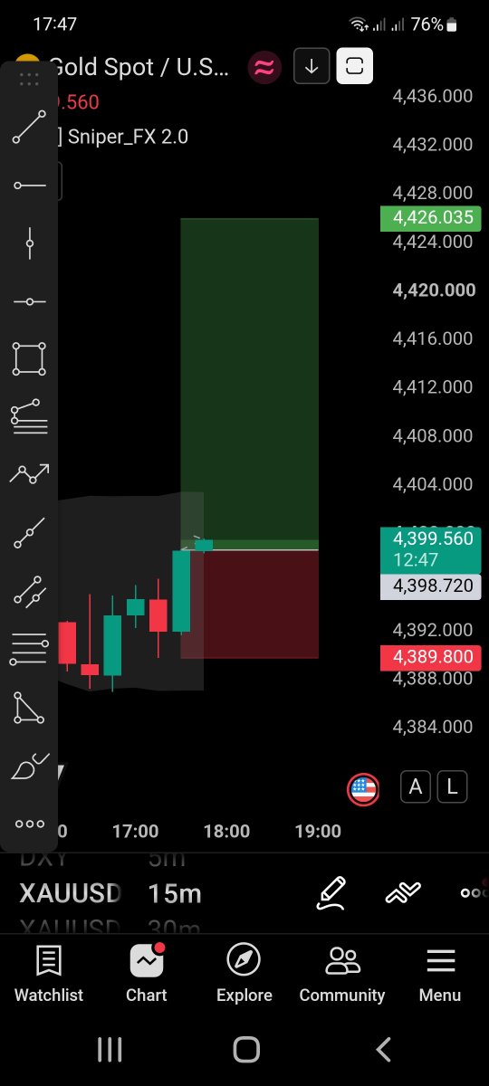 PanTonghen's tweet photo. Sell now
#xauusd #gold #forex https://t.co/u8gTz2lyFw