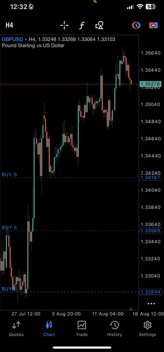 MichaelStrFX's tweet photo. I came back after some time because the things which are going to happen in the markets are extremely important, and I have not seen anyone seeing that

At the moment, I am holding long positions on GBPUSD. I will close them at around 1.35790, and later today I will tell you why. https://t.co/86btIjPUha