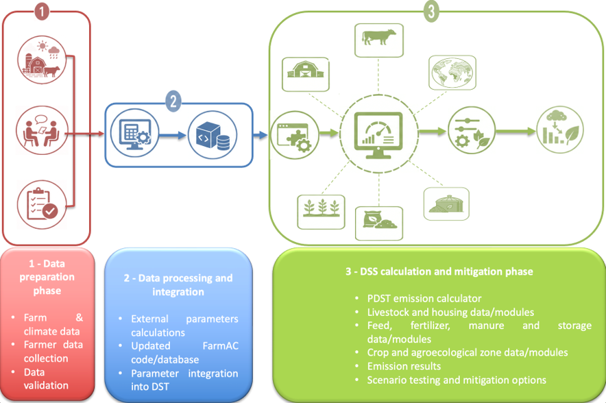 AgriEng_Mdpi's tweet photo. 🐄🐖 How can livestock farms make smarter emission choices?

A new study presents a decision-support tool for estimating farm-level emissions and exploring mitigation options before changes are put into practice. 🌱📊

https://t.co/flI4IkoidT

#SustainableAgriculture #Livestock https://t.co/zBLb4h4tjY