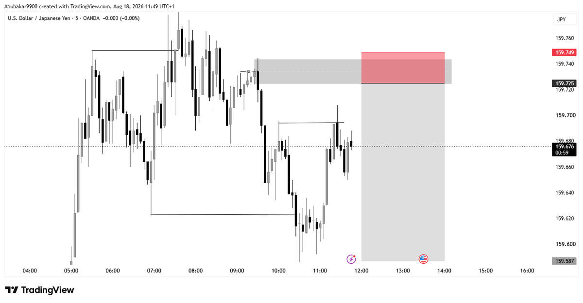 axis_hq01's tweet photo. USDJPY M5 https://t.co/NC9FGNP80a