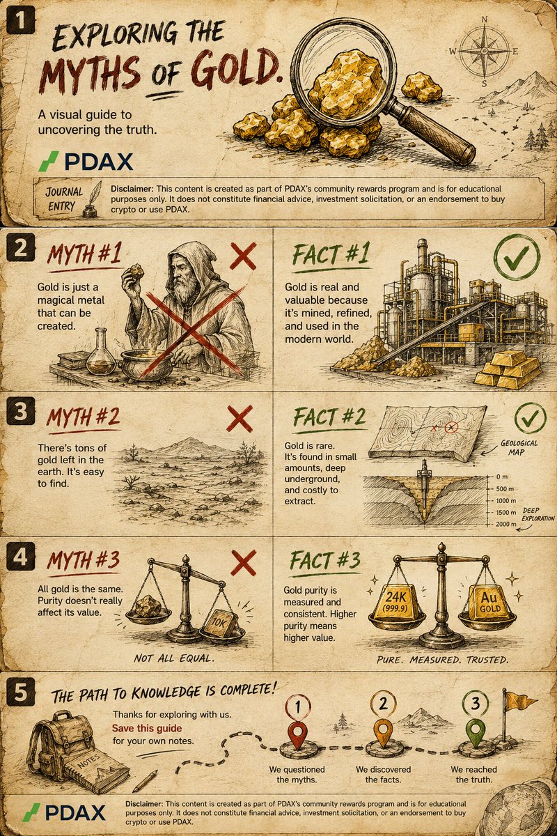 its_edmonds's tweet photo. Join the #PDAXChallenge! 🪙✨ Discover 3 Gold Myths vs 3 Facts and test how well you really know gold!

#LearnWithPDAX #MythVsFact #GoldFacts @pdaxph https://t.co/XI0wEih8OS