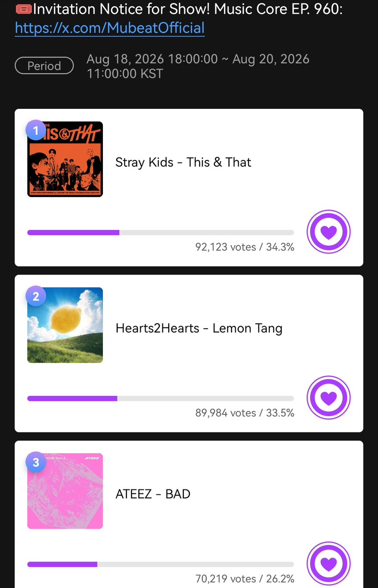 ____320hj's tweet photo. STAYS!!! MUSIC CORE PRE-VOTING IS NOW ONGOING ON MUBEAT AND MUNIVERSE!!!! WE NEED TO SECURE 1ST PLACE IN BOTH POLLS TO GIVE SKZ A CHANCE TO WIN ON MUSIC CORE THIS WEEK!!!!

CAST YOUR VOTES, GET SKZ TO 1ST PLACE AND COLLECT VOTES FOR THE LIVE VOTING THIS SATURDAY!!!! LET'S GO!!! https://t.co/b7DL7EThzw