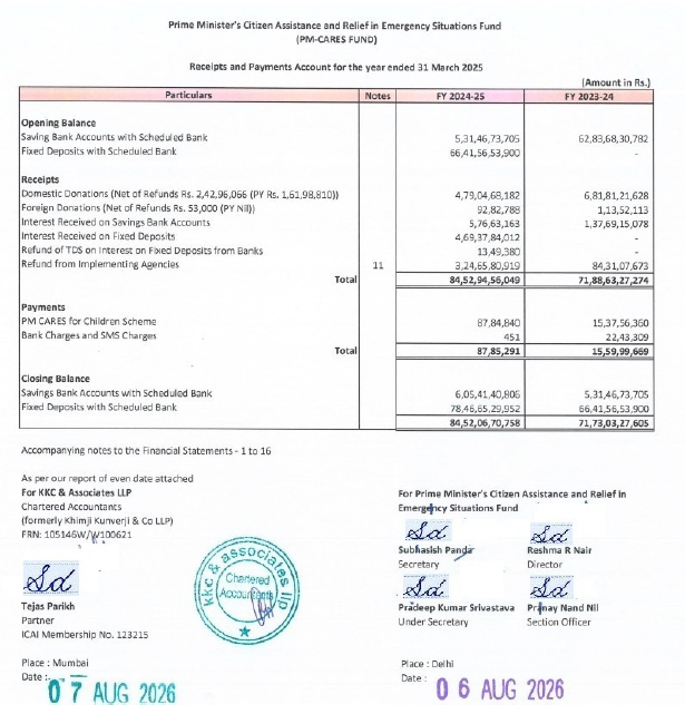 taxologyin's tweet photo. PM CARES Fund has recently uploaded its Receipt and Payment Accounts (Audited) for the years 2023 24 and 2024 25. Few observations:

1. As on 31.03.2025, the closing balance in PM CARES Fund across Savings and Fixed Deposits stands at a staggering Rs 84,52,06,70,758. A fund of this scale sitting largely idle raises serious questions about deployment intent.

2. Fresh receipts stood at Rs 12,79,91,28,444 in FY 24-25 and Rs 9,04,94,96,492 in FY 23-24. With reserves this massive, why is the fund still soliciting and accepting public contributions?

3. Payments were a mere Rs 87,84,840 in FY 24-25 and Rs 15,59,99,669 in FY 23-24. Against a corpus exceeding Rs 8,400 Crore, this is virtually no spending.

4. Bank Charges and SMS Charges in FY 23-24 stood at Rs 22,43,309, a multifold and unexplained spike compared to both FY 22 23 and FY 24 25. 

5. Both the FY 23-24 and FY 24-25 Receipts and Payments Accounts are being signed only in August 2026, years after their respective year ends. 

6. UDIN is missing from both audited accounts, despite being an ICAI mandated requirement for attestation since 2019.

7. Receipts and Payments Accounts carry no verifiable signatures, only scanned marks.

8. Only the Receipts and Payments Account has been uploaded, with no Income and Expenditure Account and no Balance Sheet. For a trust holding over Rs 8,400 Crore, withholding accrual based financials from public view is a significant transparency failure.

Link: https://t.co/zR39lUj5Gq