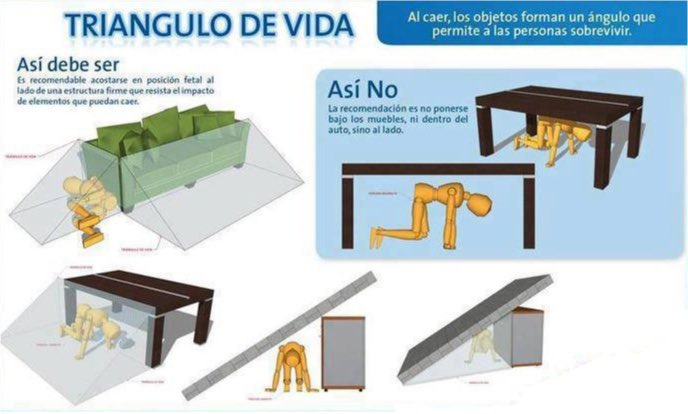 Asvogra's tweet photo. #EmergenciasGranada > 🌎 ¿Sabrías cómo actuar ante un terremoto?

Ante un sismo, mantén la calma y aprende cómo actuar para evitar riesgos🏠💚

#Consejos112 👇 https://t.co/NZpD57GFVj