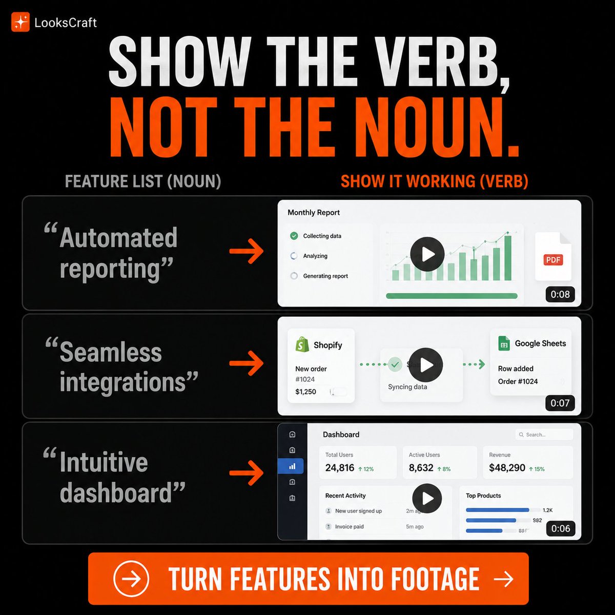 lookscraft's tweet photo. Features don’t sell. Seeing them work does.
“Real-time collaboration” → show it live.
“Automated reporting” → show it happening.
“Easy integrations” → show the data move.
Don’t tell people what your product does. Show. #SaaSMarketing #Marketing #DemoVideo #ProductMarketing https://t.co/2O22bTDcou