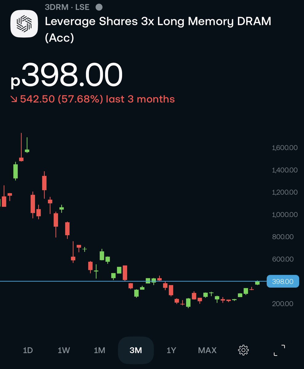 StockStalkerUK's tweet photo. @2147mill Would this not be a better option? https://t.co/1n4mxPUway