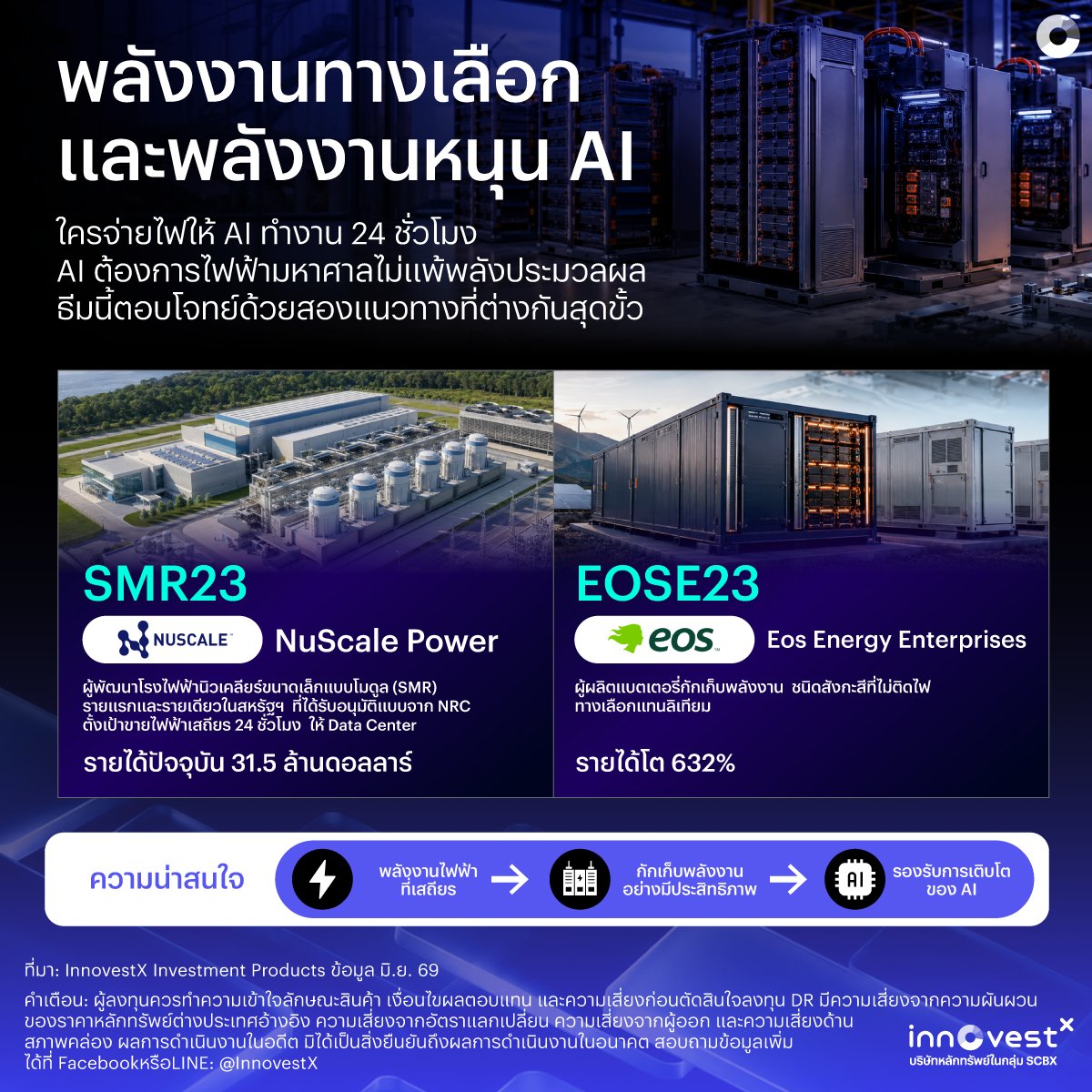 invxsecurities's tweet photo. DR23 ชุดใหม่ 19 หลักทรัพย์ จาก INVX พร้อมเทรดเร็วๆ นี้ เข้าถึงโอกาสลงทุนครอบคลุมตั้งแต่ชิปประมวลผล พลังงานนิวเคลียร์ ดาวเทียม ควอนตัมคอมพิวเตอร์ ไปจนถึงเครื่องปรุงรสในครัว -- เทรดง่ายเหมือนหุ้นไทย ซื้อขายด้วยสกุลเงินบาท ผ่านแอป Streaming
 
DR23 ชุดใหม่ (Batch 9) มีทั้งหมด 19 หลักทรัพย์ แบ่งออกเป็น 6 ธีมการลงทุนได้แก่

1. AIและเซมิคอนดักเตอร์(สหรัฐ) — หัวใจของห่วงโซ่ AI ทั้งสาย
ธีมที่ใหญ่ที่สุดในชุดนี้ ครอบคลุมตั้งแต่ต้นน้ำถึงปลายน้ำของห่วงโซ่ AI สหรัฐฯ
✦ QCOM23 (QUALCOMM) — เจ้าของชิปSnapdragonสำหรับสมาร์ทโฟน รายได้ปีงบ 2025 โต 13.7% กำลังขยายสู่ Edge AI และยานยนต์
✦ ALAB23 (Astera Labs) — ชิปเชื่อมต่อความเร็วสูงในคลัสเตอร์ AI รายได้โต 115%
✦ AMKR23 (Amkor Technology) — OSAT รายใหญ่สุดในสหรัฐฯ Advanced Packaging คิดเป็น 82.8% ของ��ายได้
✦ AAOI23 (Applied Optoelectronics) — Optical Transceiver รายได้โต 82.7% ตามการอัปเกรดสู่ 800G/1.6T
✦ DELL23 (Dell Technologies) — ผู้ประกอบ AI Server รายใหญ่สุดของโลก ออเดอร์ทะลุ 6.4 หมื่นล้านดอลลาร์
✦ IBM23 (IBM) — รายได้โต 7.6% เร็วที่สุดในรอบหลายปี นำโดยซอฟต์แวร์และ AI องค์กร
✦ ORCL23 (Oracle) — คลาวด์โครงสร้างพื้นฐาน (OCI)โต 76.9% Backlogกว่า 6.38 แสนล้านดอลลาร์
✦ NOW23 (ServiceNow) — รายได้สมาชิกโต 20.9% ต่อยอด AI ผู้ช่วยงาน Now Assist
✦ CRWV23 (CoreWeave) — ผู้ให้เช่าGPUสำหรับAIรายได้โต 168% จากฐานที��เล็ก
ความน่าสนใจคือ ธีมนี้กระจายอยู่ทุกชั้นของห่วงโซ่ — ชิปประมวลผลและการเชื่อมต่อ, การประกอบและทดสอบ, ไปจนถึงเซิร์ฟเวอร์ คลาวด์และซอฟต์แวร์องค์กร ไม่ต้องเดิมพันกับผู้ผลิตชิปรายเดียว

2. AI และเซมิคอนดักเตอร์(เอเชีย) — ผู้เล่นเบื้องหลังที่ไม่มีใครรู้จักชื่อ
✦ MURATA23 (Murata Manufacturing) — ผู้นำโลกด้าน MLCC ชิ้นส่วนที่เซิร์ฟเวอร์ AI ต้องใช้มากกว่ามือถือหลายเท่า รายได้โต 5%
✦ SCREEN23 (SCREEN Holdings) — ผู้นำโลกอันดับ 1 ด้าน Wafer Cleaning รายได้ปีล่าสุดลดลง 3.1% ตามวัฏจักรลงทุนโรงงานชิป
✦ IBIDEN23 (IBIDEN) — แผ่นฐานรองชิป (FC-BGA)ที่NVIDIAเป็นลูกค้าใหญ่สุด 29.4% ของรายได้ เติบโต 12.7%
✦ TONGFU23 (TongfuMicroelectronics) — OSAT รายใหญ่ของจีน ประกอบชิปให้ AMD กว่า 80% กำไรสุทธิโต 80%
✦ YOFC23 (Yangtze Optical Fibre and Cable) — เส้นใยแก้วนำแสงรายใหญ่ของโลก รายได้โต 16.8%
ความน่าสนใจคือ ก่อนชิป AI ตัวหนึ่งจะทำงานได้ ต้องผ่านมือทั้ง 5 บริษัทนี้ — ตั้งแต่ชิ้นส่วนพื้นฐาน เครื่องจักรผลิตชิป แผ่นฐานรองชิป การประกอบทดสอบ ไปจนถึงเส้นใยนำแสง
 
3. พลังงานทางเลือกและพลังงานหนุน AI — ใครจ่ายไฟให้AI��ำงาน 24 ชั่วโมง
AI ต้องการไฟฟ้ามหาศาลไม่แพ้พลังประมวลผล ธีมนี้ตอบโจทย์ด้วยสองแนวทางที่ต่างกันสุดขั้ว
✦ SMR23 (NuScalePower) — SMR รายแรกและรายเดียวในสหรัฐฯที่ได้รับอนุมัติแบบจาก NRC ตั้งเป้าขายไฟฟ้าเสถียร 24 ชั่วโมงให้ Data Center รายได้ปัจจุบัน 31.5 ล้านดอลลาร์
✦ EOSE23 (Eos Energy Enterprises) — แบตเตอรี่กักเก็บพลังงานชนิดสังกะสีที่ไม่ติดไฟ ทางเลือกแทนลิเทียม รายได้โต 632%
ความน่าสนใจคือ ทั้งสองบริษัทยังอยู���ช่วงก่อนสร้างรายได้เชิงพาณิชย์เต็มรูปแบบ เหมาะกับนักลงทุนที่รับความเสี่ยงสูงได้และมองเห็นโอกาสระยะยาวจากดีมานด์ไฟฟ้าของAI
 
4. อุตสาหกรรมอวกาศ — มือถือเครื่องเดิม คุยกับดาวเทียมได้เลย
✦ ASTS23 (AST SpaceMobile) — สร้างเครือข่ายบรอดแบนด์ผ่านดาวเทียมที่เชื่อมต่อมือถือเครื่องเดิมได้โดยตรง มีสัญญาและเงินลงทุนจาก AT&T, Verizon และ Vodafoneรายได้ปัจจุบัน 71 ล้านดอลลาร์ ตั้งเป้าเปิดบริการเชิงพาณิชย์ครึ่งแรกปี 2027 คู่แข่งหลักคือ Starlink
ความน่าสนใจคือ นี่คือธีม High Risk High Return ที่ยังอยู่ในช่วงเริ่มต้นมาก แต่มีพันธมิตรเชิงพาณิชย์ระดับโลกหนุนหลัง
 
5. ควอนตัมคอมพิวเตอร์ — เดิมพันเทคโนโลยีแห่งอนาคตที่ยังไม่มีผู้ชนะ
✦ RGTI23 (Rigetti Computing) — ควอนตัมคอมพิวเตอร์สายชิปตัวนำยิ่งยวด (Superconducting)ผลิตชิปเองในโรงงานFab-1ต่างจากIonQ ที่ใ���้เทคโนโลยีไอออน ลูกค้ากว่า 90% เป็นภาครัฐ รายได้เพียง 7 ล้านดอลลาร์ ขณะที่มูลค่าบริษัทกว่า 4.7 พันล้านดอลลาร์
ความน่าสนใจคือ ช่องว่างระหว่างรายได้จริงกับมูลค่าบริษัท สะท้อนการเดิมพันของตลาดกับศักยภาพระยะยาวของเทคโนโลยีควอนตัม มากกว่าผลประกอบการปัจจุบัน
 
6. ไลฟ์สไตล์ผู้บริโภค — หุ้นตั้งรับที่แฝงธีม AI
✦ AJINO23 (Ajinomoto) — บริษัทอาหารและเครื่องปรุงรสระดับโลก ธุรกิจอาหารคิดเป็น 77% ของรายได้ แต่เป็นเ��้าของวัสดุ ABF ชั้นฉนวนมาตรฐานในแผ่นฐานรองชิปCPU/GPUระดับสูงมาเกือบ 25 ปี วัสดุอิเล็กทรอนิกส์คิดเป็นราว 6% ของรายได้ แต่คิดเป็นราว 30% ของกำไร รายได้รวมโต 3.5%
ความน่าสนใจคือ แม้แต่หุ้นอาหารเชิงตั้งรับที่ดูไม่เกี่ยวข้อง ก็ยังมีธุรกิจย่อยที่แฝงอยู่ในชิป AI ระดับสูง

---
สรุปคือ DR23ชุดใหม่นี้มีทั้งสิ้น 19 หลักทรัพย์ จาก 6 ธีมการลงทุนที่น่าสนใจมารวมกันภายใต้เส้นด้ายเดียวคือการเติบโตของ AI
✦ ต้นน้ำ-ปลายน้ำของห่วงโซ่ชิปสหรัฐฯและเอเชีย
✦ พลังงานที่หนุนหลัง AI ให้ทำงานได้ตลอด 24 ชั่วโมง
✦ เทคโนโลยีแห่งอนาคตอย่างดาวเทียมเชื่อมมือถือและควอนตัมคอมพิวเตอร์
✦ แม้แต่ธุรกิจตั้งรับอย่างเครื่องปรุงรส ก็ยังแฝงส่วนผสมของธีม AI ไว้
 
หลายบริษัทในชุดนี้อยู่ในช่วงก่อนสร้างรายได้เชิงพาณิชย์เต็มรูปแบบหรือมีความเสี่ยงเฉพาะตัวสูง สำหรับนักลงทุนไทย นี่ค���อโอกาสกระจายความเสี่ยงเข้าถึงธีม AI ในมุมที่กว้างกว่าการเลือกหุ้นชิปเพียงตัวเดียว โดยเลือกจุดที่เหมาะกับระดับความเสี่ยงที่ยอมรับได้ของแต่ละคน

---
📌ซื้อDRก็ต้องเข้าใจหุ้นแม่ เราเพิ่มข้อมูล��ุ้นแม่ให้ครบ ทั้งงบการเงิน ข่าวสาร และกราฟเทคนิค ดูได้ง่ายในแอปเดียวก่อนตัดสินใจลงทุนDR
 
✅ กดดูหุ้นDRในไทยจากหุ้นแม่ (Offshore)ได้ทันที
✅ เปรียบเทียบDaily Change ของDRหลายตัวในแอปเดียว
✅ ข้อมูลDRและหุ้นแม่ครบจบในหน้าเดียว
 
📱ดาวโหลดและเปิดบัญชีกับInnovestX คลิก https://t.co/fjneS7n34i
📱อ่านรายละเอียดข้อมูลDRและค่าธรรมเนียม คลิก https://t.co/obBWrClRT0
 
⚠️ คำเตือน: ผู้ลงทุนควรทำความเข้าใจลักษณะสินค้า เงื่อนไขผ��ตอบแทน และความเสี่ยงก่อนตัดสินใจลงทุน DR มีความเสี่ยงจากความผันผวนของราคาหลักทรัพย์ต่างประเทศอ้างอิง ความเสี่ยงจากอัตราแลกเปลี่ยน ความเสี่ยงจากผู้ออก และความเสี่ยงด้านสภาพคล่อง ผลการดำเนินงานในอดีต มิได้เป็นสิ่งยืนยันถึงผลการดำเนินงานในอนาคต สอบถามข้อมูลเพิ่มได้ที่ FacebookหรือLINE: @InnovestX
 
#DR23 #INVX #InnovestX #AI #YourFutureEmpowered