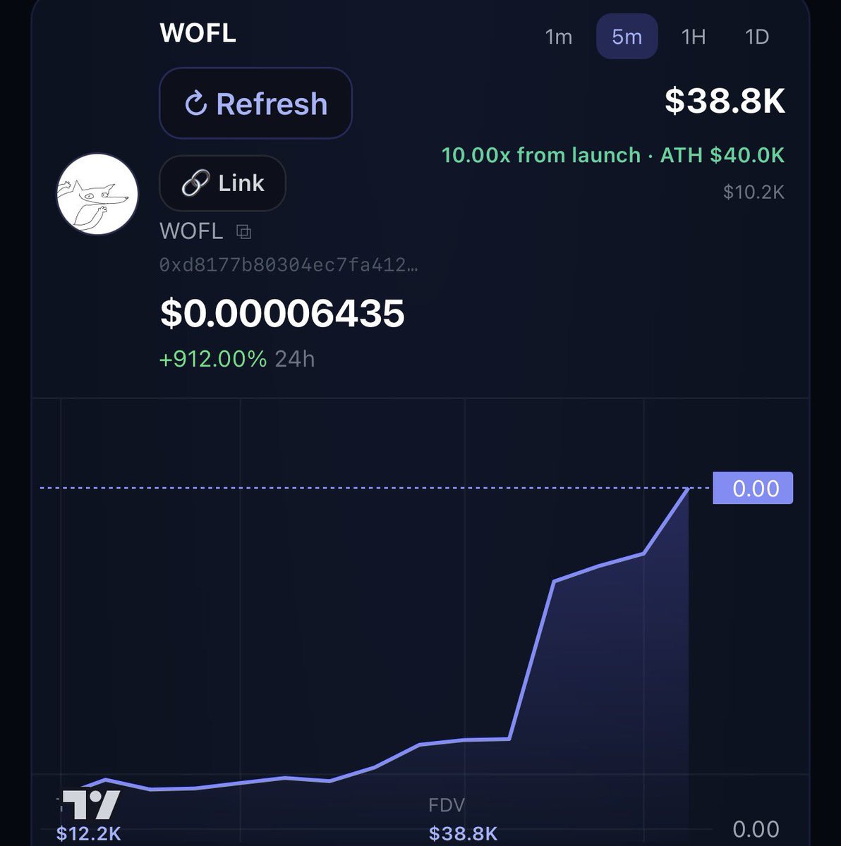Moonethfun's tweet photo. Brand new bonded and up 10x already $wolf 
Ca- 0xd8177b80304ec7fa412145178d61bf38b6ba7b9d
https://t.co/AtMlq5Pt4U https://t.co/6UcSg43mSS