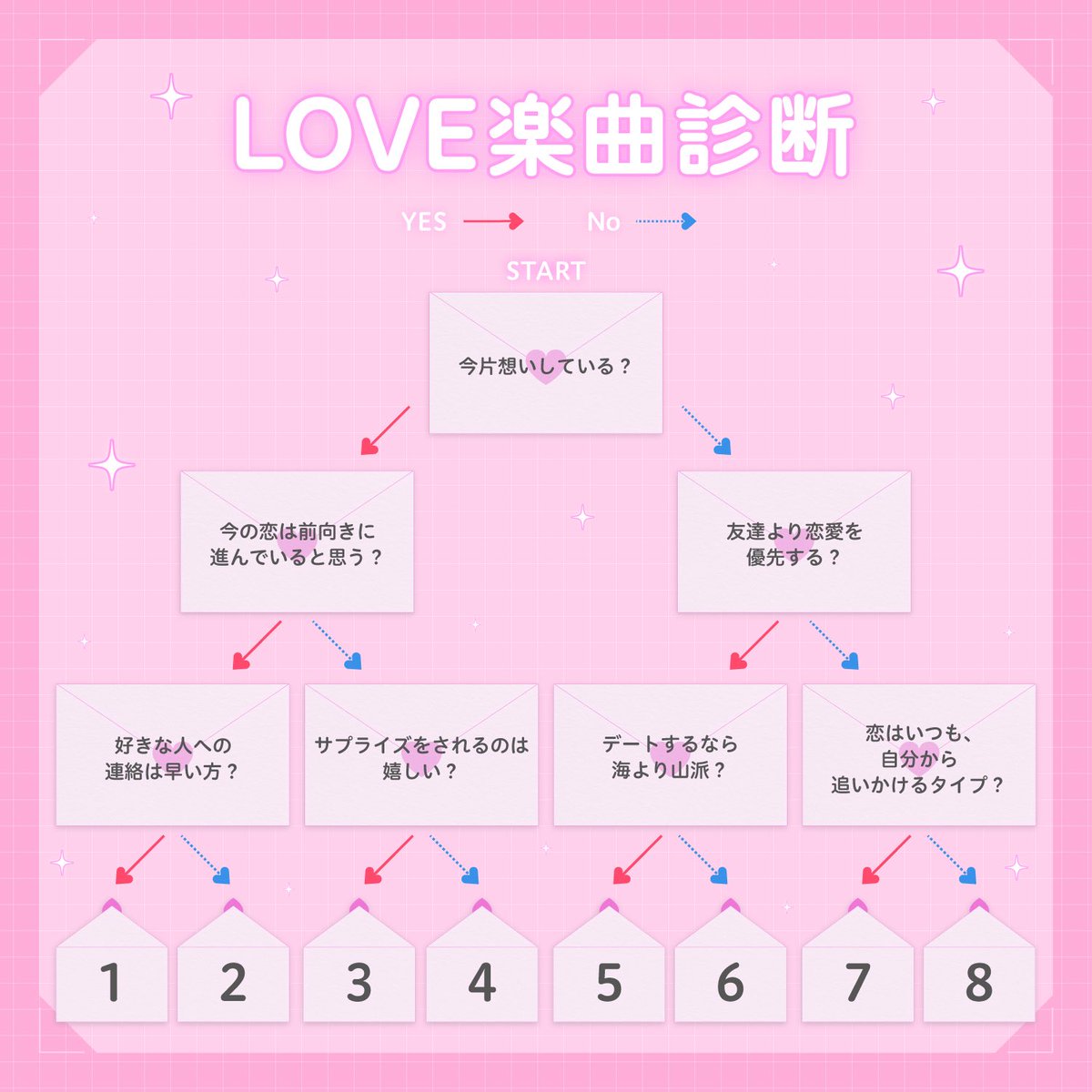 kanayanofficial's tweet photo. 💘🔮-----
              西野カナ
      LOVE楽曲診断💌
                          -----🔮💘

質問に答えて、あなたにぴったりの西野カナの"LOVE"ソングが見つかる楽曲診断を公開💞
結果はこのポストのリプライをチェック👀✨

🎧「夏に聴きたい西野カナ2026」配信中
https://t.co/zdrj7b4oP2

#西野カナ_PowerofLove #西野カナ

スタッフ