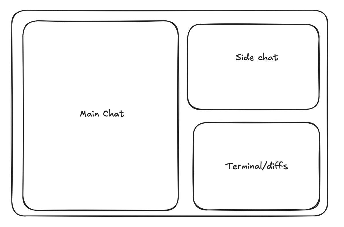 vu1k4n_'s tweet photo. @thsottiaux Pane splitting in side panel plss, I am just switching tabs in the side panel to find the right side chat / a doc / review etc. I should be able to organize stuff like this - https://t.co/Q5bUANBoup
