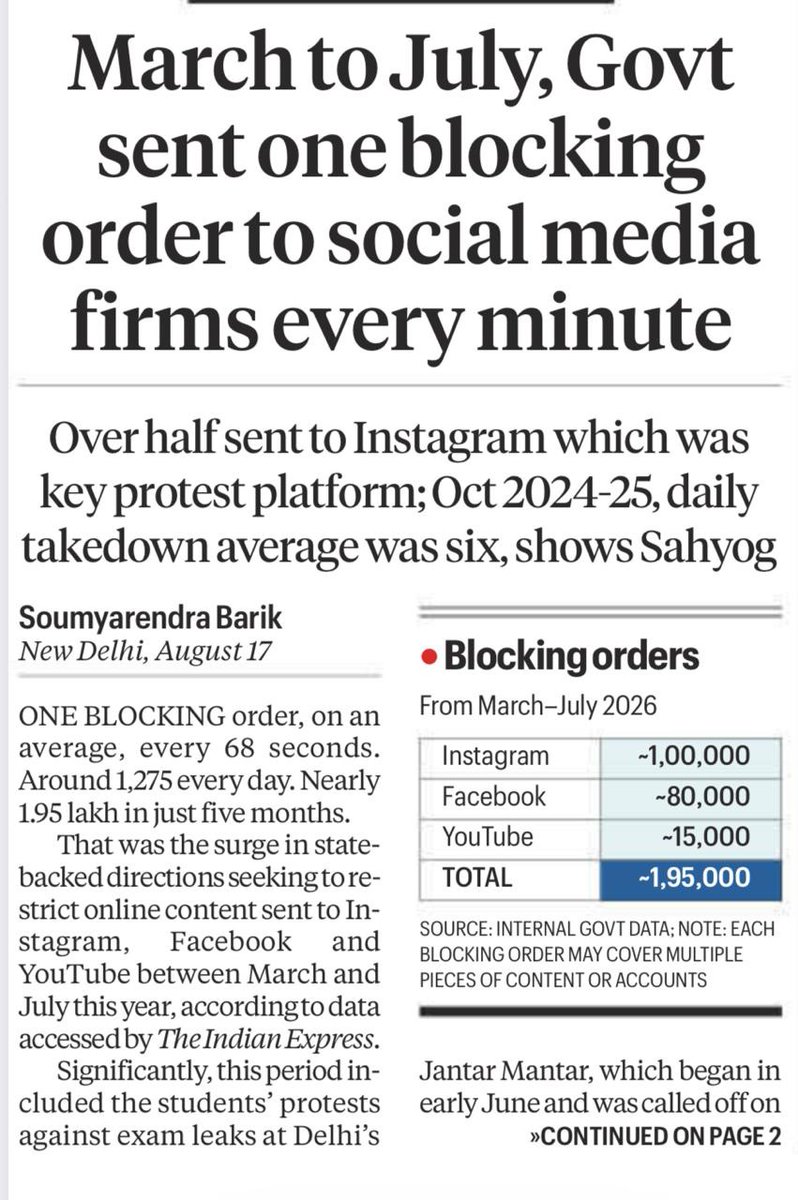 AimPoojaind's tweet photo. Digital India or Digital Control?
1.95 Lakh Orders, 5 Months, 3 Platforms (Instagram, Facebook, YouTube) : IFF’s RTI Questions the Scale of Online Censorship
https://t.co/OhjSr4BphL

#IFF #RTI #SahyogPortal #DigitalRights #Transparency #FreeSpeech #DigitalIndia