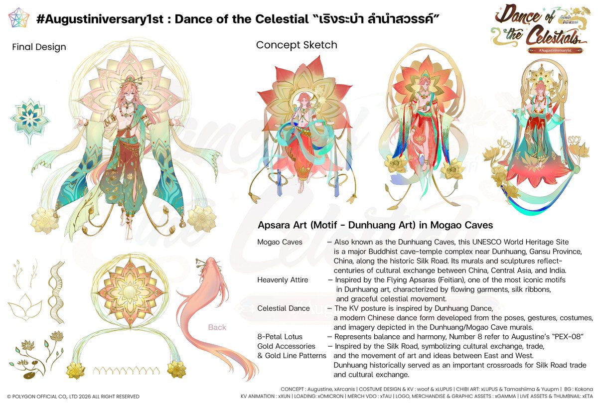 Arcanis_Phriezt's tweet photo. #PLGConcept #Augustiniversary1st 
🪷 Dance of the Celestials : เริงระบำ ลำนำสวรรค์ ☁️

ชุดและธีมที่ได้แรงบันดาลใจมาจากภาพอัปสรา ในถ้ำมั่วเกา
การเริงระบำที่อ่อนช้อย ไปพร้อมกับการเคลื่อนไหวของผ้า
ที่เป็นเหมือนอาภรณ์จากสวรรค์ พร้อมกับดอกบัว 8 กลีบ
มาจาก PEX-08 และลวดลายสีทองที่สื่อถึงเส้นทางสายไหม

" เมื่อศรัทธาและงานศิลป์เป็นหนึ่งเดียวกัน ...
แรงบันดาลใจอีกนับอนันต์จะพลันบังเกิด "

ดีใจที่ทุกคนชอบดีไซน์และธีมนี้มากๆ จากไอเดียแรกของน้องออกัสทีน และเหล่าทีมเบื้องหลังที่รังสรรค์ ดีไซน์และภาพที่สวยงามขนาดนี้ออกมา

ขอบคุณสำหรับทุกการสนับสนุนและหวังว่าจะได้ร่วมเป็นส่วนหนึ่ง ในการรังสรรค์คอนเซ็ปต์และงานอีเวนต์ต่อ ๆ ไปนะครับ

ฝากติดตามน้องออกัสทีน และเหล่าอีเวนท์ในอนาคตด้วยครับ
