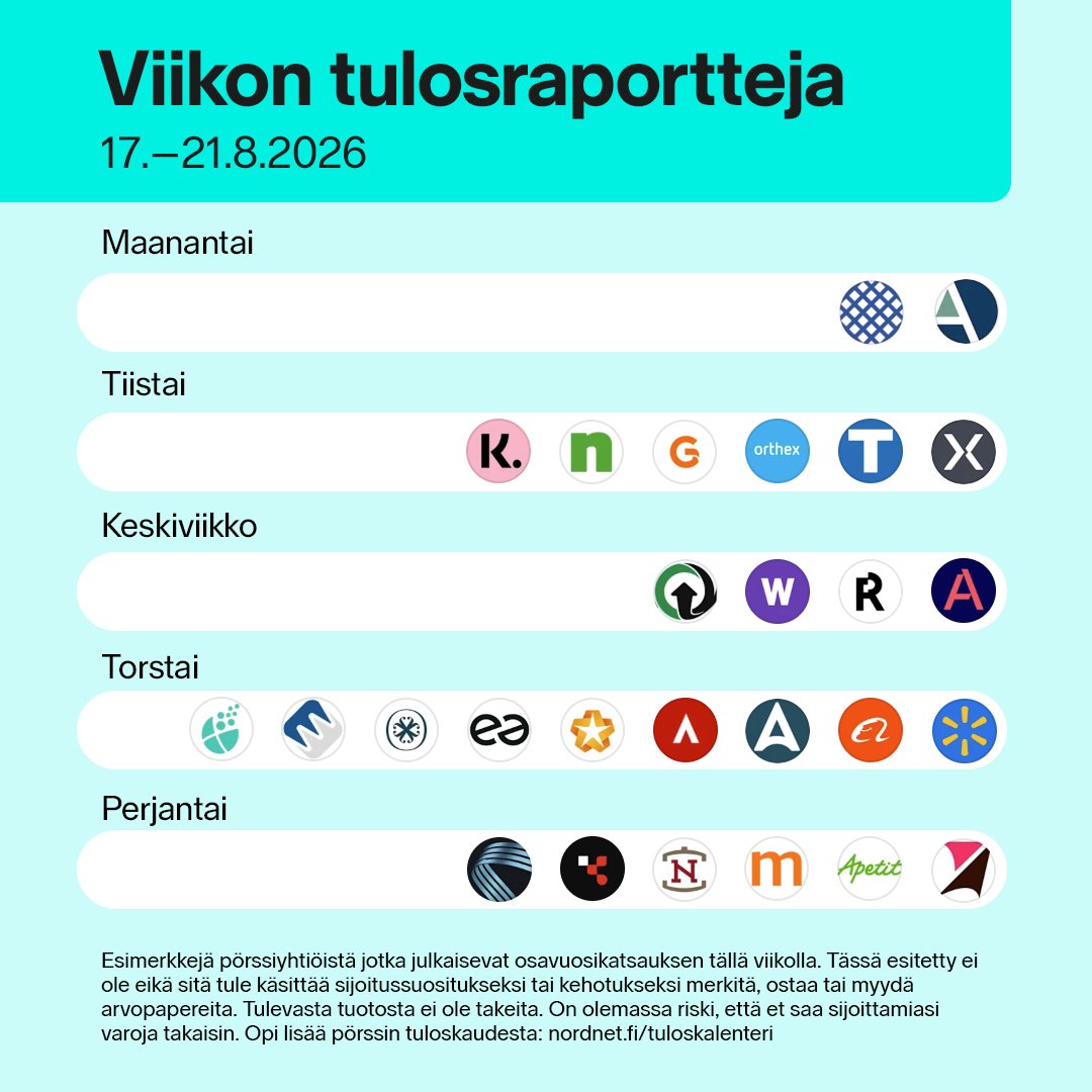 nordnetFI's tweet photo. https://t.co/jjfbeITnDf