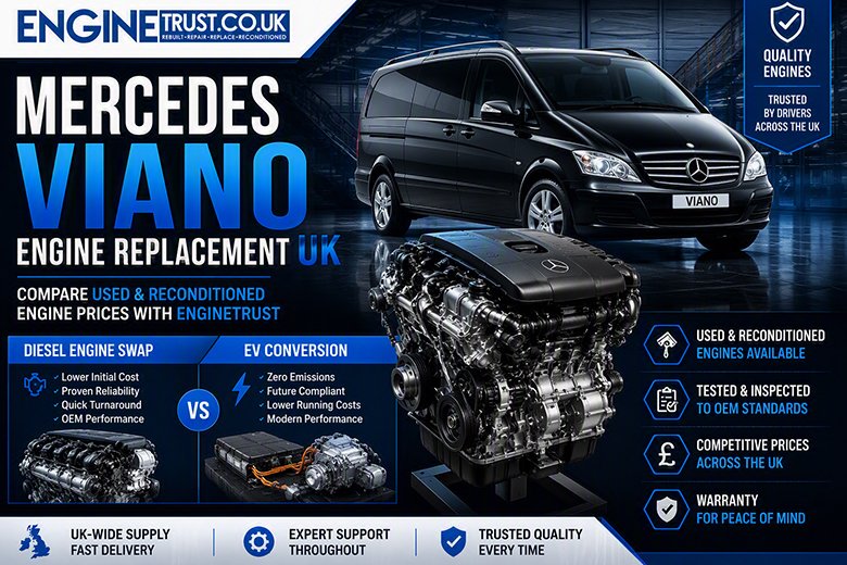 engine_trust_uk's tweet photo. Mercedes Viano Replacement Engine UK: Compare Used &amp; Reconditioned Engine Prices with EngineTrust
More Info at:
https://t.co/woxloQ5eCd
#Mercedes #Viano #ReplacementEngine #RebuiltEngine #UsedEngine #ReconditionedEngine https://t.co/wuhWC6njeR