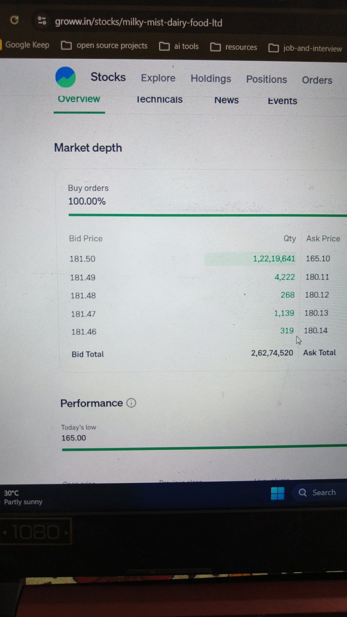 GauravPatel__01's tweet photo. Who is buying this much quantities in milky mist ipo on it's listing day.
#secretgame #nse #ipo https://t.co/rAUHXZgTLB