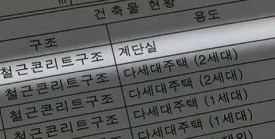 juhyeon6749's tweet photo. 현재 엄청 심각하다는 대치동 원룸 충격 근황

1
주차장 안쪽으로 들어가라고 함

필로티라 기둥만 있고 차 대는 자리인데
그 끝에 문이 하나 달려 있었음

여기가 방이라고 함

2
들어가 보니까 진짜 방이긴 함

근데 각이 이상함
계단 밑을 잘라낸 것처럼 천장이 꺾여 있고
주차장 쪽 벽이 그냥 막아놓은 느낌이었음

원래 방이 아니라
어설프게 방으로 만든 티가 남

3
찝찝해서 물어봄

여기 괜찮은 거 맞냐고 하니까
중개사가 웃으면서 그러더라

건물주가 공무원이라
계약에 아무 문제 없다고 함

그 말 듣고 오히려 더 찝찝해짐

4
가격은 보증금 1000만 원에 월세 85만 원

솔직히 대치동에서 이 조건이면
그냥 좁은 방인가 보다 하고 넘어갈 뻔했음

근데 진짜 문제는 그다음이었음

5
집에 와서 건축물대장을 떼봄

서류에 있는 주택은
2층부터 5층까지 총 6세대가 전부였음

내가 본 1층 101호는
도면에 아예 없음

없는 방에서
월세를 받고 있었던 거임

6
여기까지는 그냥 흔한 불법 개조인 줄 알았음

근데 더 충격적인 건 소유주였음

건물 시세는 40억대
등기에 올라간 이름은 부부 공동 명의였고
그 사람은 집을 여러 채 가진 다주택자였음

7
그리고 그 사람 직업이

청와대 1급 공무원임
대통령실 보도 지원을 맡는 비서관이었음

부동산 규제 만드는 쪽에 서 있는 사람이
서류에도 없는 방을 만들어서
월 85만 원씩 받고 있었던 거임

규제는 아래로 흐르고
빈틈은 위에서 새더라