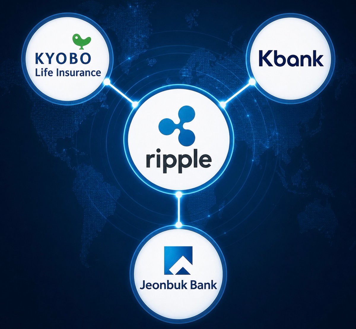 Chloe_XRPL's tweet photo. 🚨Jeonbuk Bank is now deploying Ripple Payments, bringing near-instant, 24/7 cross-border settlement to its business customers.

That makes three Korean financial institutions partnering with Ripple this year: Kyobo life insurance,kbank and Jeonbuk Bank https://t.co/O7aA9gATtR