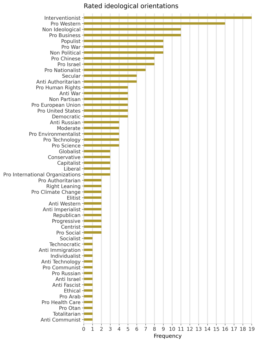 medianalytics_'s tweet photo. 🧭 Daily Media Ideological Landscape Report

📊 Full ideological breakdown in the charts 👇

For more information visit: https://t.co/Vax5U0e9bN

#MediaBias #MediaAnalysis #Medianalytics https://t.co/wdHvyCNY4L