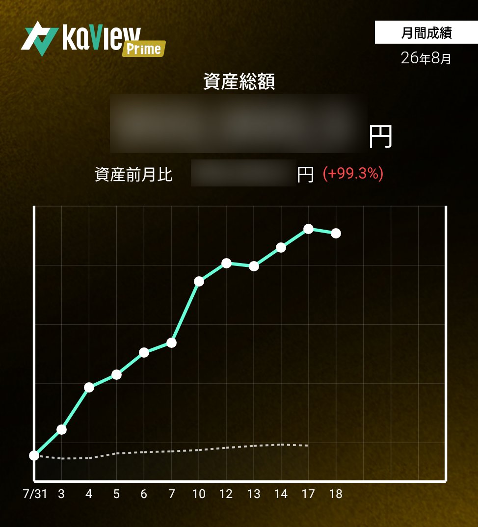 tomatrader's tweet photo. 月初比＋99.3%

キオクシアにやられました😂
スイングで拾うなら明日、三角保ち合いの下限（53200円前後）まで落ちたらかな

紹介コード【V0HM】 https://t.co/YLHADoHmSV