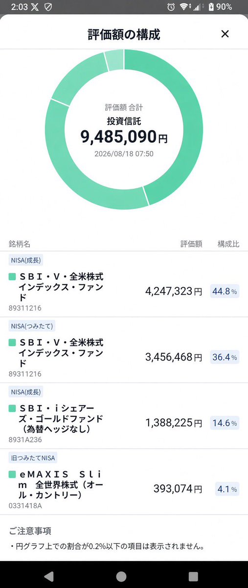 geramimajid's tweet photo. 自己紹介 (ガチ資産形成)
年齢40歳
投資歴4年目
職業 建設系 会社員
家族(妻)
全力インデックス投資
コツコツ積立
目標資産5000万円🔥 https://t.co/3buuwmENVL