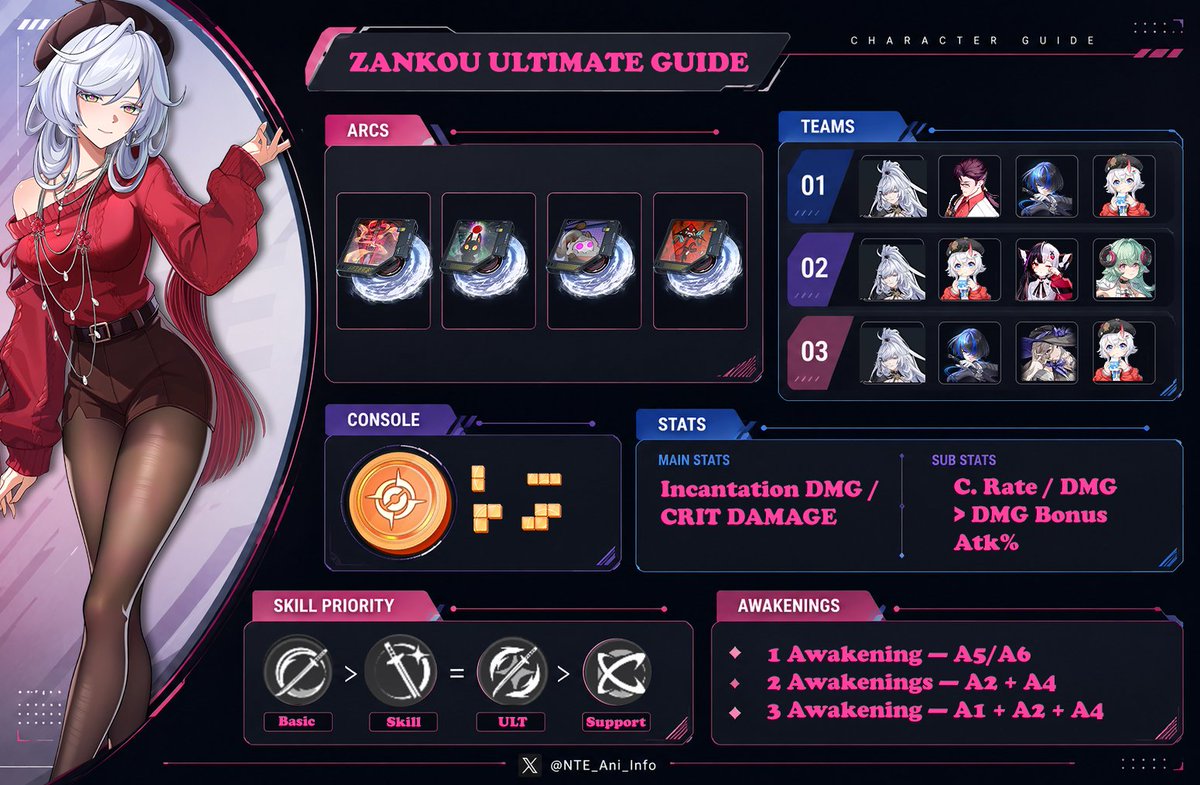 NTE_Ani_Info's tweet photo. Zankou releases tomorrow! 

Here’s the revised Ultimate Zankou Guide with everything you need for her release:

• 3 Recommended Team Options
• 4 ARC Options
• Best-in-Slot: Ravenous Blade
• F2P Option: Contemplative Cat

→ Save it for tomorrow!

#NTE  #NTEcreator https://t.co/zJE3UWzaXu