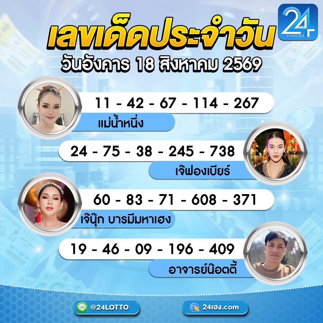 MiTang47239's tweet photo. 🍀24HENG คัดมาให้แล้ว   
วันอังคาร 18  สิงหาคม 2569  
.
คลิกเลย ➡️ https://t.co/IWqD4TspXv

#หวยลาว #หวยแกรนด์ #หวยมาเลย์ #หวยเด็ดวันนี้ #หวยฮานอย #เลขเด็ดเลขดัง https://t.co/em8YdASY6E