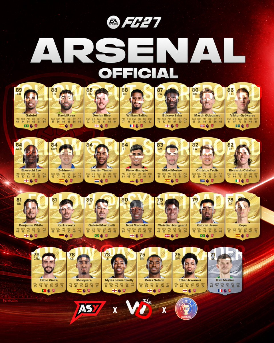 FutPoliceLeaks's tweet photo. 🚨 FC27 OFFICIAL ARSENAL RATINGS 🤯 

🇪🇸 Merino 51 Pace he lost a leg 🕊️🕊️🕊️
🏴󠁧󠁢󠁥󠁮󠁧󠁿 Saka 87
🇸🇪 Gyokeres 86

Agree ? 🤔 

Next team? 👇👀 https://t.co/t8yma2XHXp