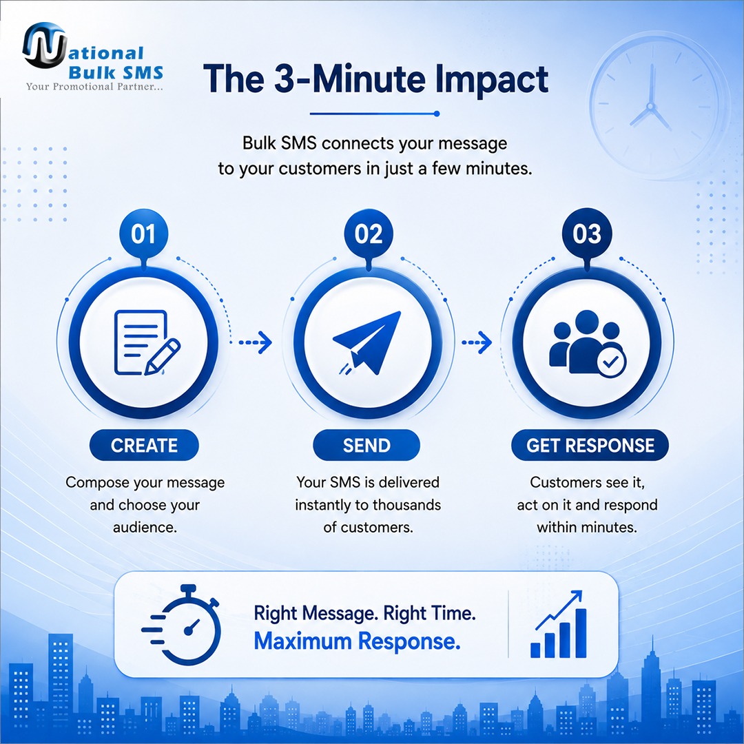 nationalbulksms's tweet photo. : Reach customers quickly and encourage faster responses with well-timed Bulk SMS campaigns.
#BulkSMS #CustomerEngagement #SMSMarketing #BusinessResults #NationalBulkSMS https://t.co/0IHbhGzjxp