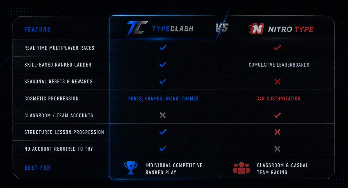 typeclashvt tweet picture