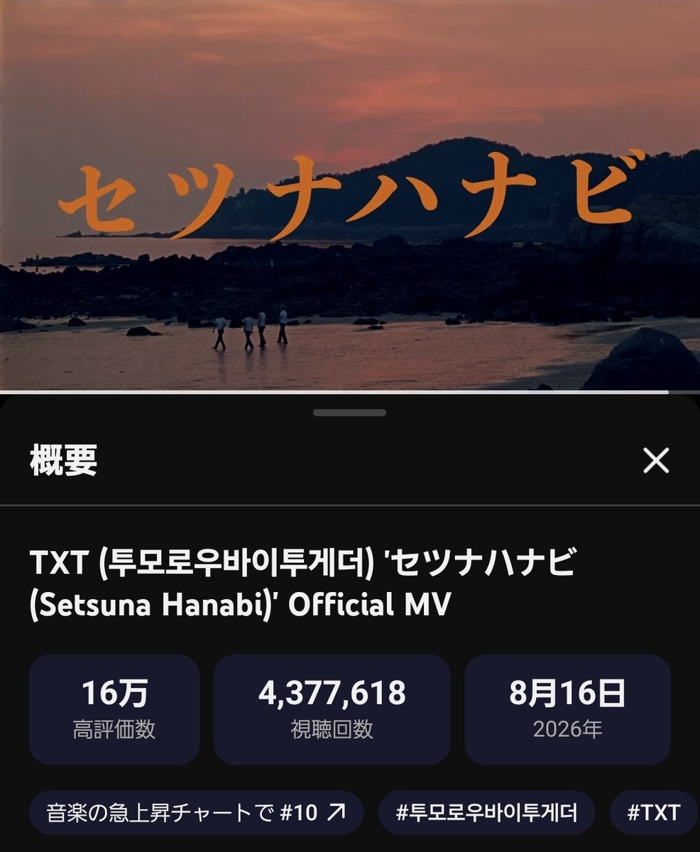 txt_voteJP's tweet photo. ／
📣拡散希望【予告】
#セツナハナビ MV Streaming Party
今夜もぜひご参加を❣️
＼

⏰MV Streaming Party(ミュスパ)
8/18(火) 20:00～23:00

16:00現在 4,377,618回
急上昇中の音楽 10位(→)
https://t.co/5Bsfsbwklj

🎯YouTube目標
・🇯🇵急上昇(音楽) 1位

MV再生回数は🇯🇵Billboardやオリコンなどに反映します

視聴はYouTubeリンクまたは検索から
⏩検索キーワードは
『tomorrow x together セツナハナビ』
大文字、大小文字の混在も🆗

視聴後は高評価とコメントもお忘れなく
他のMOAのコメントにも積極的に👍しましょう
コメント欄のホジティプな盛り上がりは好影響があります
　
❌MV再生中の🆖行為
一時停止、巻き戻し、スクショ、
音量ミュート(イヤホン使用は可)、
同じアカウントの複数端末同時再生
🔻注意点は引用📮もご確認を

#Setsuna_Hanabi
#TOMORROW_X_TOGETHER #TXT
#MOAisONE