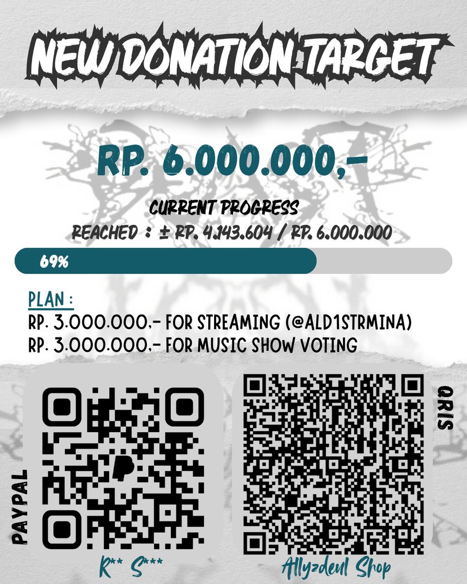 AllyzdeulShop's tweet photo. ✨️𝗗𝗢𝗡𝗔𝗧𝗜𝗢𝗡 𝗨𝗣𝗗𝗔𝗧𝗘✨️

WE’VE REACHED 103.5% OF OUR TARGET! 🎉

Thank you so much to everyone who has participated and trusted us with your donations. Every rupiah means a lot in supporting ALD1's Comeback! 🥹🫶

We’d also like to share a quick update. 
After discussing it with the admins and @ALD1STRMINA admins, we’ve decided to allocate Rp3,000,000 of the Allyzdeul Shop donation to @ALD1STRMINA to support their upcoming streaming account rentals.

Therefore, our 𝘁𝗼𝘁𝗮𝗹 𝗱𝗼𝗻𝗮𝘁𝗶𝗼𝗻 𝘁𝗮𝗿𝗴𝗲𝘁 𝘄𝗶𝗹𝗹 𝗯𝗲 𝗮𝗱𝗷𝘂𝘀𝘁𝗲𝗱 𝘁𝗼 𝗥𝗽𝟲,𝟬𝟬𝟬,𝟬𝟬𝟬, with the remaining funds going towards voting support. 🗳️

This decision has been carefully discussed together. Thank you for your understanding and for trusting us! 🤍

Let’s keep supporting ALD1 together! 🩵🔥

Gform : https://t.co/aJimzsapWA
Tracking : https://t.co/q6QOqFluLY
