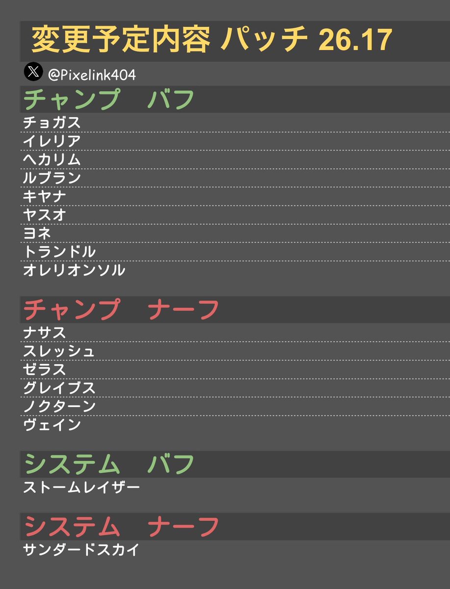 Pixelink404's tweet photo. 【LOLパッチ 26.17】     
📝変更予定内容               
※詳細は後日　
 #LOLパッチ #LOL https://t.co/B2dpLDyAFB