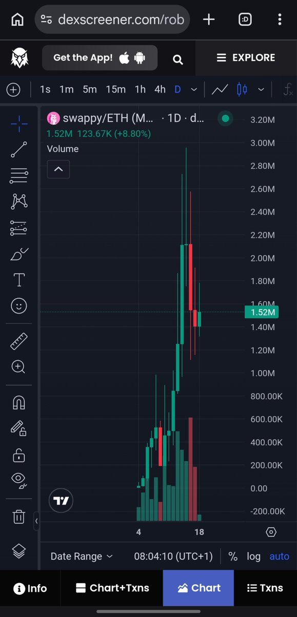 degenbross's tweet photo. I have been telling people to buy $SWAPPY, the mascot of Uniswap, since it was at a $100K market cap, but many didn't listen. I'll continue to say the same at $1.5 million, before it reaches $10 million.

Last time, $SWAPPY pumped 14× from the bottom. This time, the rally will be even more glorious. Don't stay on the sidelines because we're just getting started.

You missed $ANSEM because you thought it was too high. You missed $CASHCAT for the same reason. Don't make the same mistake by thinking $SWAPPY is expensive at just a $1.5 million market cap.