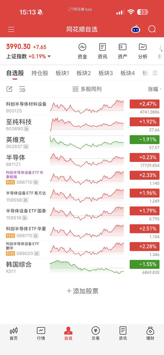 Zxy_1102's tweet photo. 已经是半导体的形状了…. https://t.co/S1t6eqtaRz