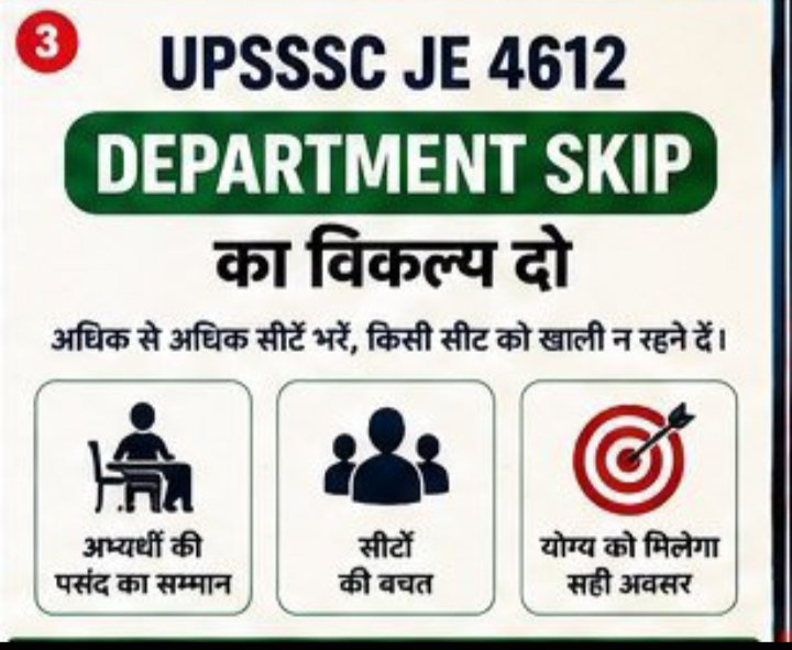 RohitPraja9650's tweet photo. #ALLOW_DEPARTMENT_SKIP_UPSSSC_JE
UPSSSC JE-4612 भर्ती में अभ्यर्थियों के हित को ध्यान में रख विकल्प प्रदान किया जाए, ताकि उपलब्ध विभागों में अ अपनी योग्यता एवं वरीयता के अनुसार अवसर मिल सके।अभ्यर्थियों की उचित मांग पर सकारात्मक विचार करते हुए न्यायसंगत समाधान सुनिश्चित किया जाए। https://t.co/qHdJuQZFMC