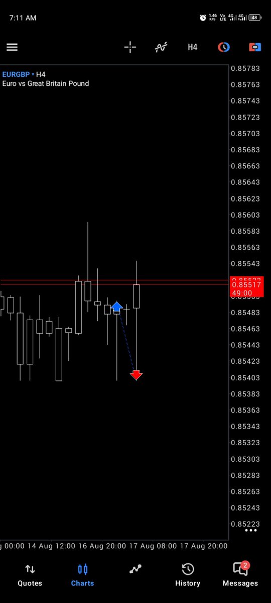 _EonDeZaph's tweet photo. EURGBP 
You sell high and buy low kehh💔✌️ https://t.co/PnLthsn4ED
