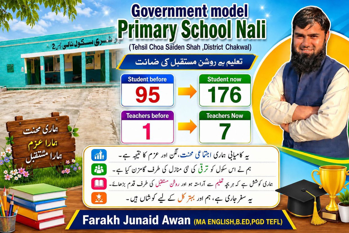 fjimalik88's tweet photo. GMPS NALI
#مریم_کےپنجاب_کاوزیرتعلیم https://t.co/WufGiYQT2g