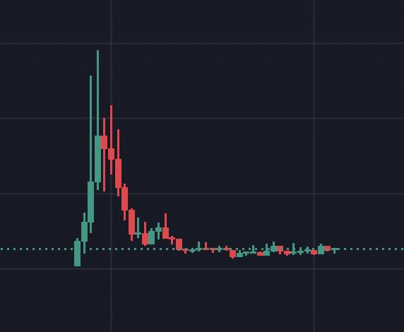 cryptobullying's tweet photo. Money hack:  

Buy charts like this and do nothing. https://t.co/AaEICJAKvX